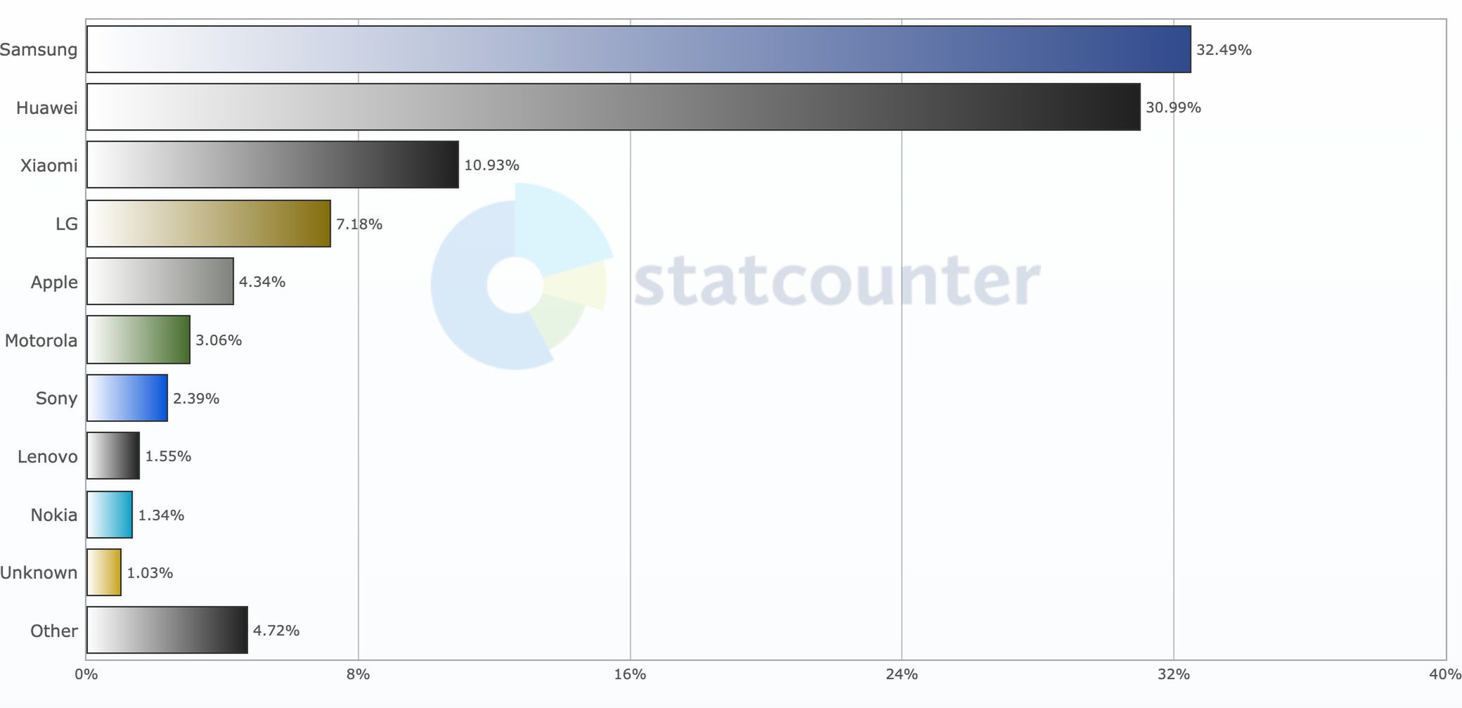 Niska cena nie wszędzie czyni cuda. Xiaomi zamyka jedyny salon w Wielkiej Brytanii 2
