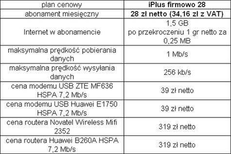 iPlus za 35 zł - nowy abonament! 3