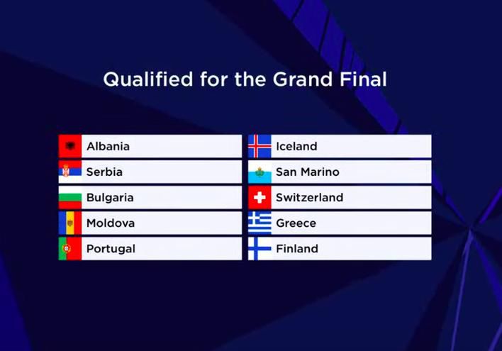 Eurowizja 2021. Pierwszy półfinał. Kto awansował?