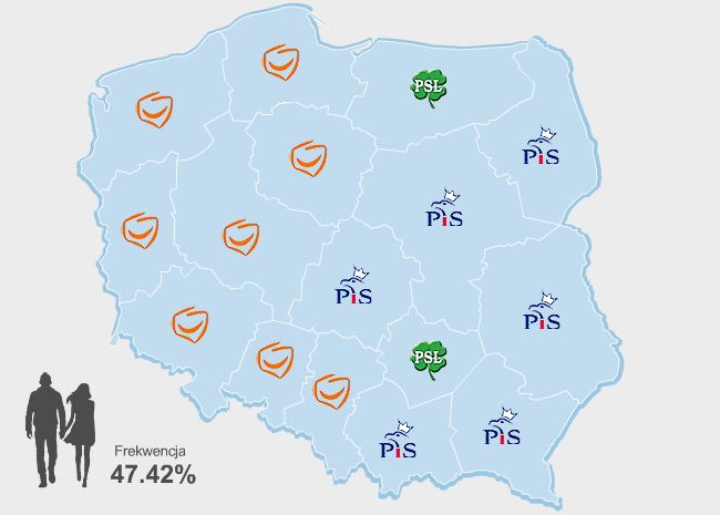 Wyniki wyborów samorządowych. SLD największym przegranym