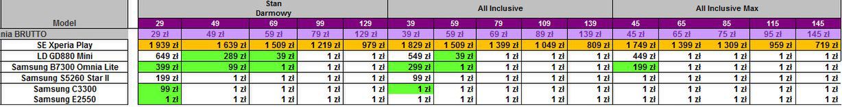 Play - rusza przedsprzedaż Sony Ericsson Xperia Play [cennik] 4