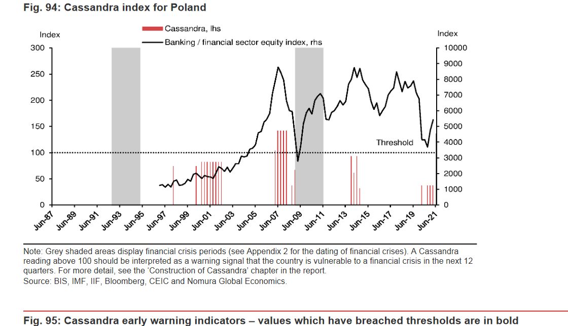 Raport Cassandra ostrzega przed nadchodzącym kryzysem 