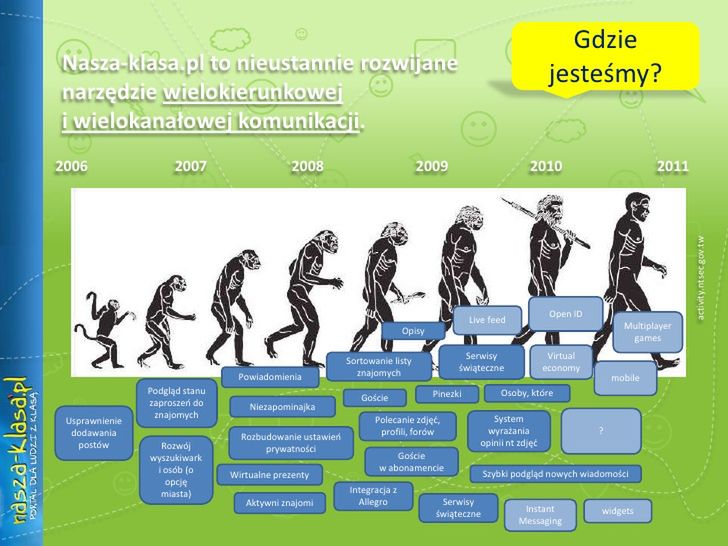 2006-2011: okres, kiedy nasza-klasa.pl się faktycznie rozwijała i była serwisem społecznościowym z prawdziwego zdarzenia.