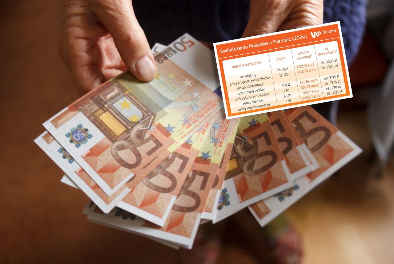 Takie emerytury dostają Polacy w Niemczech. Mamy dane