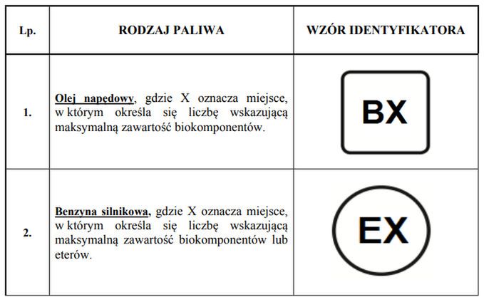 Właściciele nowszych aut znajdą jeden z tych znaków na swoim wlewie paliwa. Kierowcy starszych aut niekoniecznie