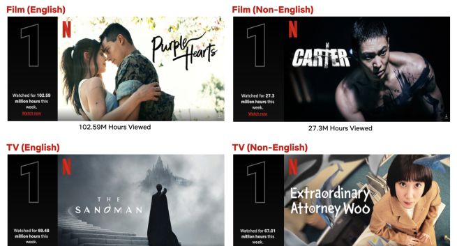 Netflix: "Purpurowe serca" najchętniej oglądanym filmem, a "Sandman" serialem