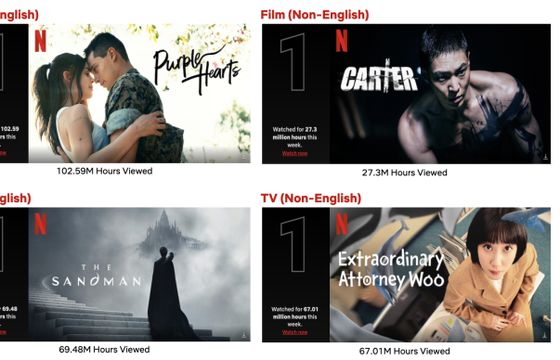 Netflix: "Purpurowe serca" najchętniej oglądanym filmem, a "Sandman" serialem