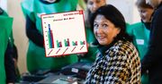 Chaos w Gruzji. Niespodziewane wyniki exit poll
