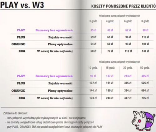 Stan Darmowy także w Play dla Firm. Później być może usługa BlackBerry! 3