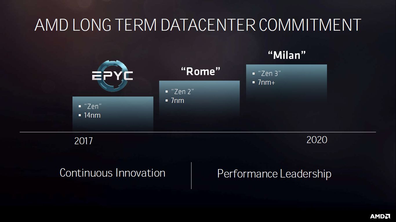 AMD Epyc