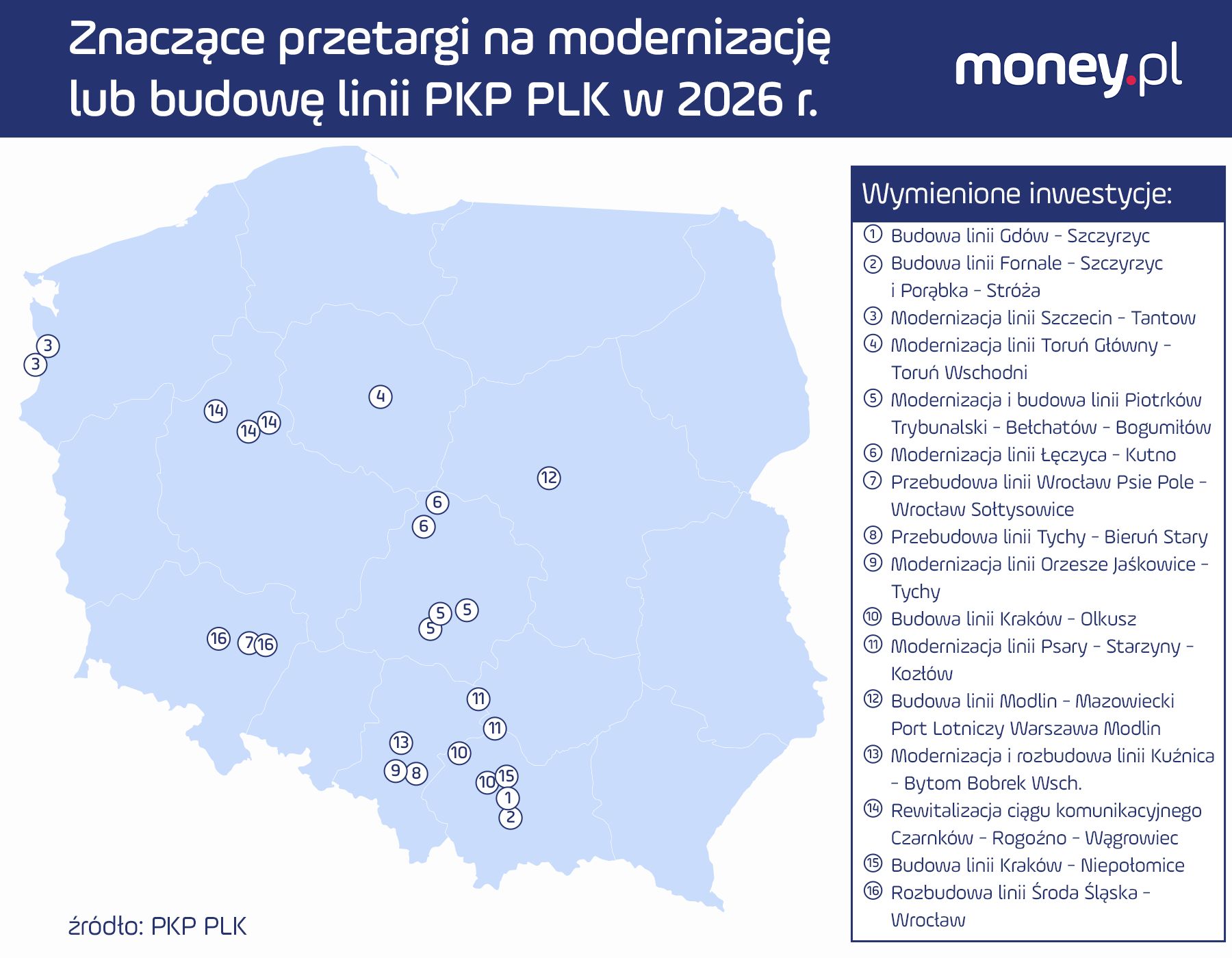 16 najdroższych inwestycji w planach przetargowych PKP PLK na 20
