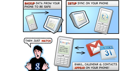 Google Sync teraz z opcją Push Gmail