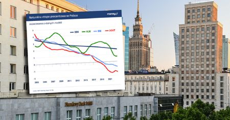 Jak nisko spadną stopy procentowe w Polsce? Oto wskazówka [ANALIZA]