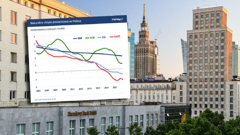 Jak nisko spadną stopy procentowe w Polsce? Oto wskazówka [ANALIZA]
