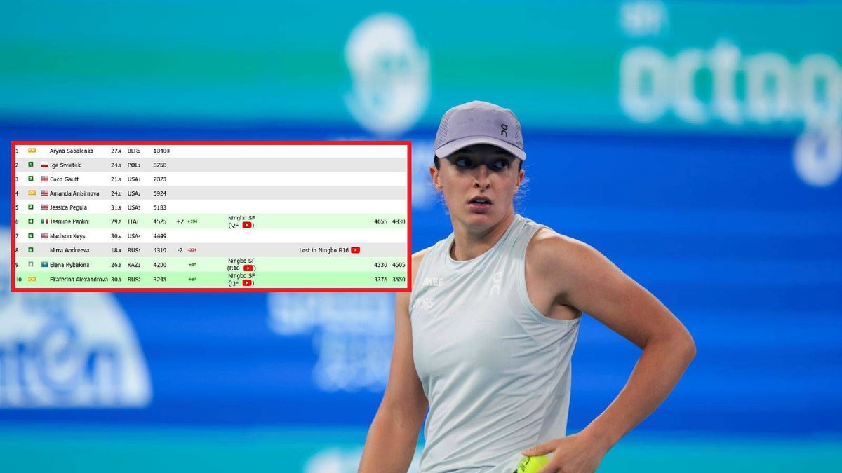 Getty Images / WUHAN OPEN OFFICIAL 2025/VCG via Getty Images/Ranking WTA / Na dużym zdjęciu Iga Świątek, na małym ranking WTA live