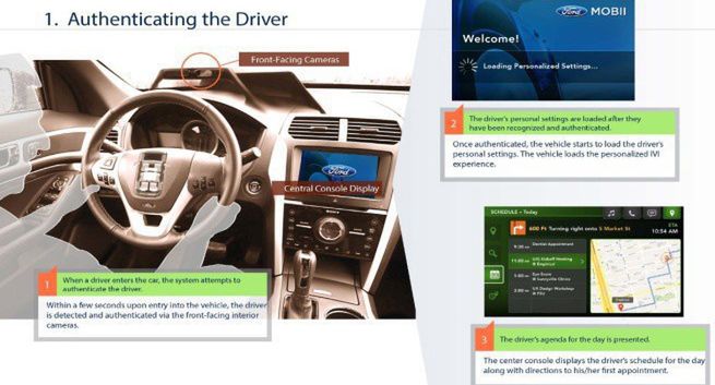 Project Mobii - Intel i Ford pracują nad nowymi rozwiązaniami dla „connected car” (wideo)