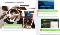 Project Mobii - Intel i Ford pracują nad nowymi rozwiązaniami dla „connected car” (wideo)