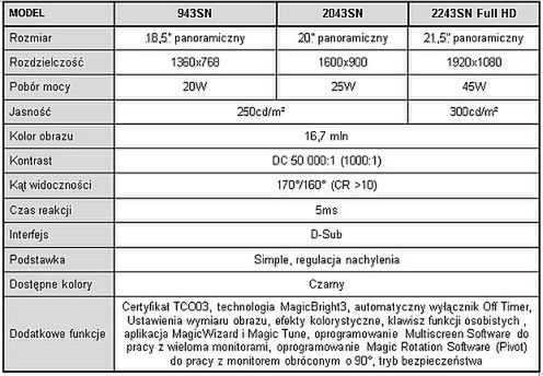 Trzy nowe modele monitorow od firmy Samsung 2