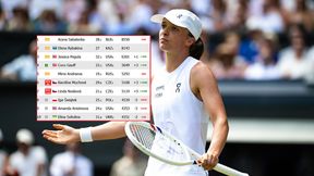 Potężny spadek Igi Świątek w rankingu po finale Wimbledonu