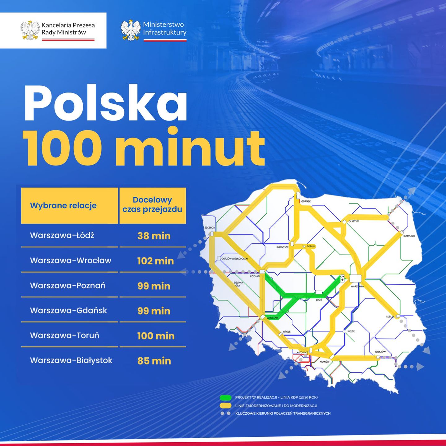 Plan budowy i modernizacji połączeń kolejowych w Polsce