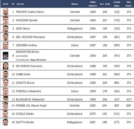 Exprivia (źrodło: legavolley.it)