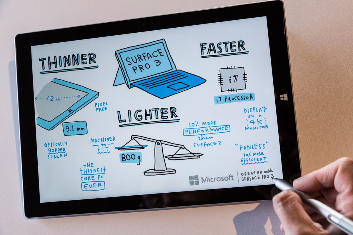 Surface Pro 3 zaprezentowany. Nowy tablet Microsoftu ma zastąpić laptopa