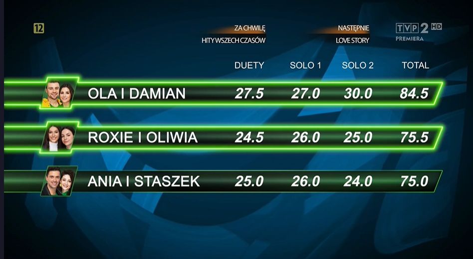 Dance Dance Dance 3 - odcinek półfinałowy