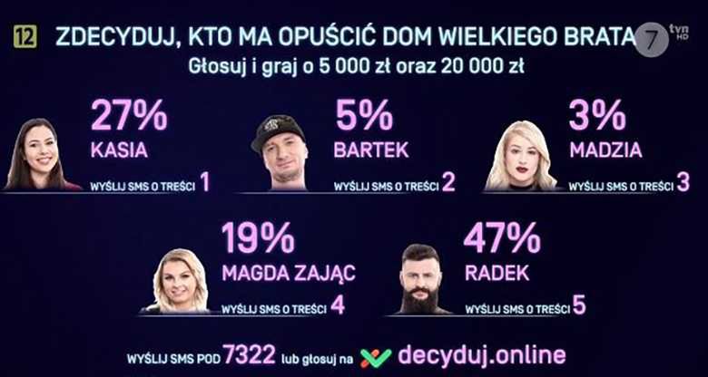 Big Brother - głosowanie