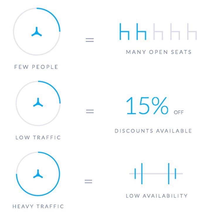 Nie lubisz stać w kolejkach? Density i Google szykują rozwiązania tego problemu 4