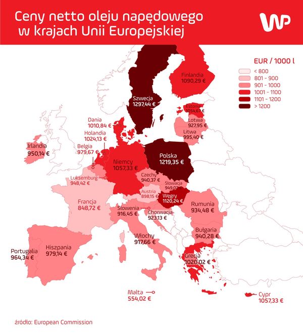 Tak Orlen wyregulował ceny netto paliwa do diesla