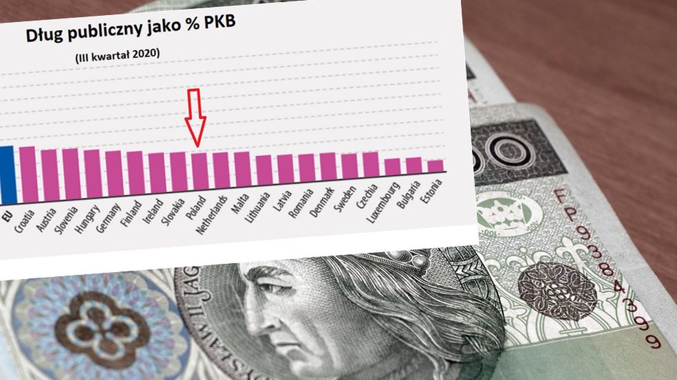 Zadłużenie Polski, dług publiczny