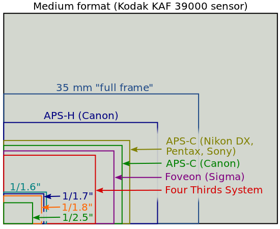 Samsung NX200 idzie na wojnę z 4/3 3