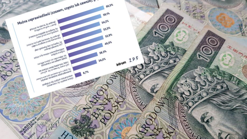 lista usprawiedliwień