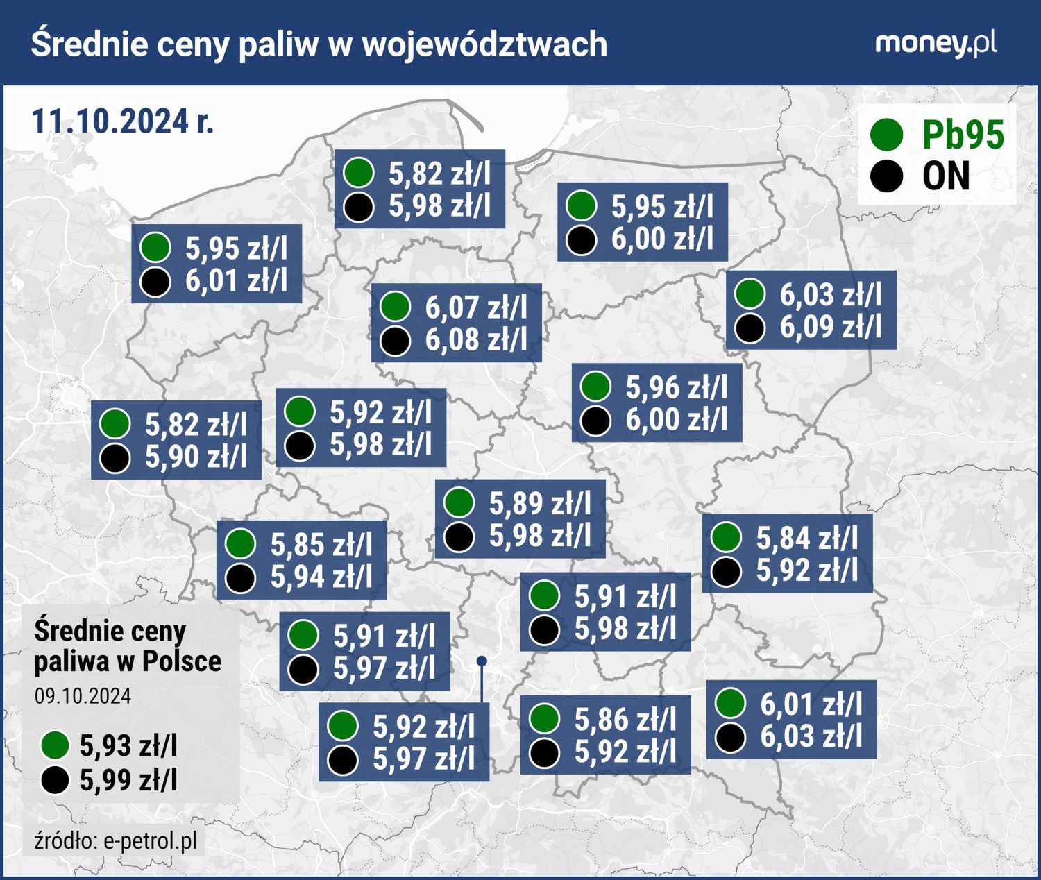 Średnie ceny Pb95 i ON w województwach. Dane z 9.10.2024