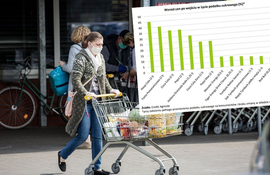 Podatek cukrowy. Będzie drożej. Ekonomiści policzyli o ile