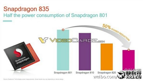 Snapdragon 835 - konkrety na temat topowego układu Qualcomma 5