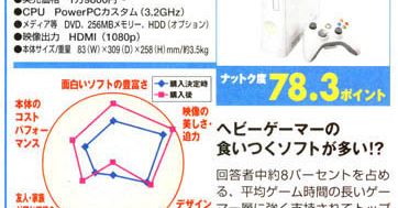 Kolejne badanie w Japonii, znów prowadzi 360