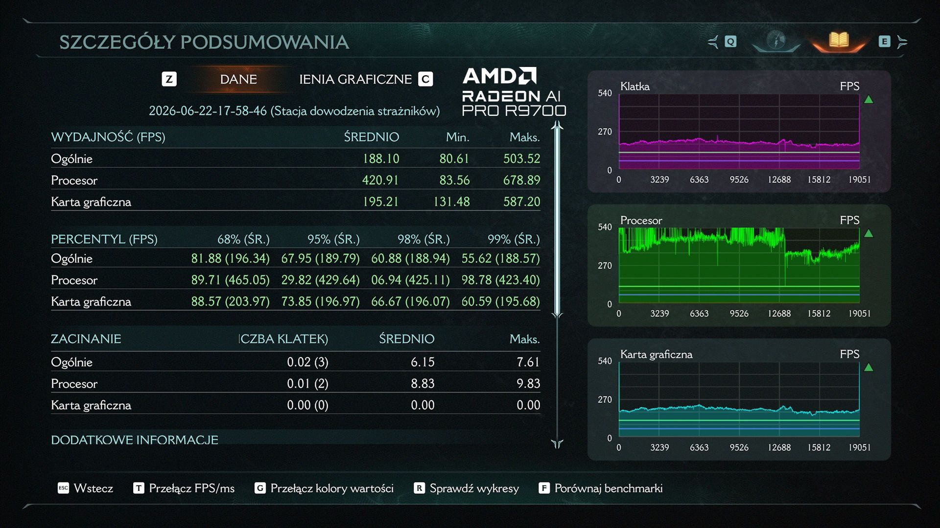 GIGABYTE Radeon AI PRO R9700 32 GB - Doom: The Dark Ages - 1440p