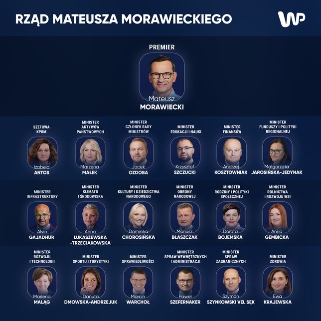 Nowy rząd Mateusza Morawieckiego