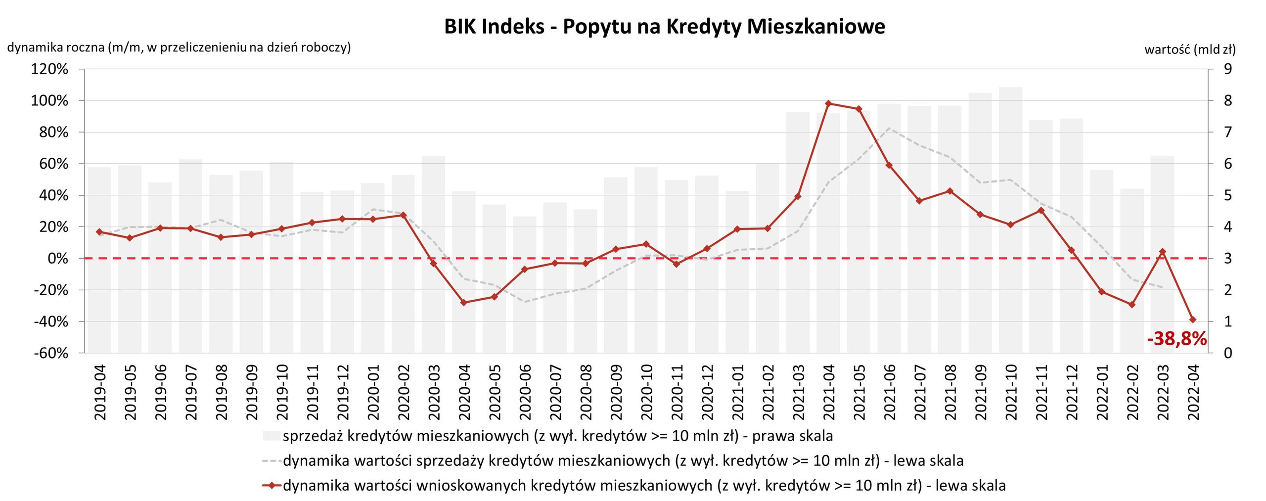 źródło: BIK