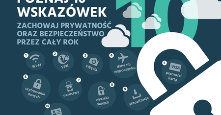 10 kroków do zachowania bezpieczeństwa i prywatności danych przez cały rok