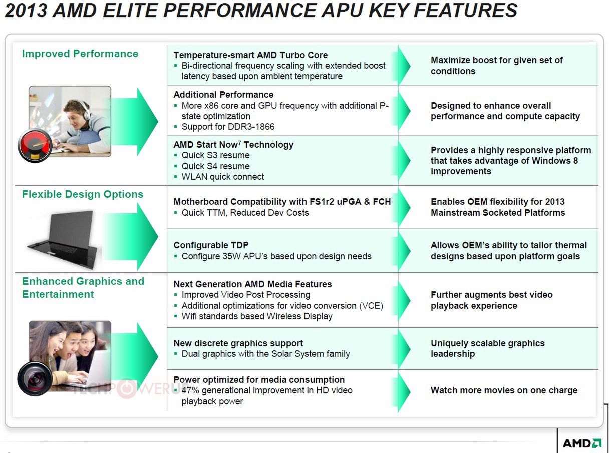 AMD Richland (2; fot. AMD)