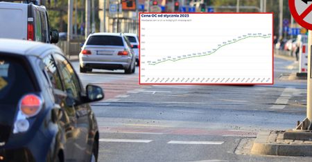 "Dalszych wzrostów można być pewnym". Tylko w dwa lata OC zdrożało średnio o 41 procent