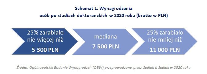 Ogólnopolskie badanie wynagrodzeń
