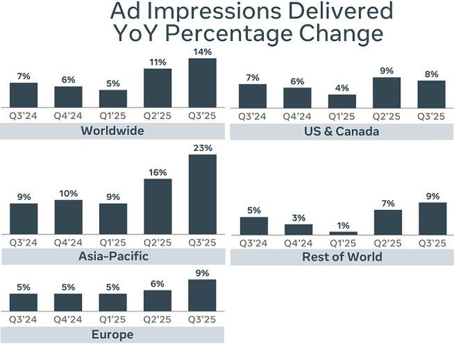 Wyniki Meta Platforms