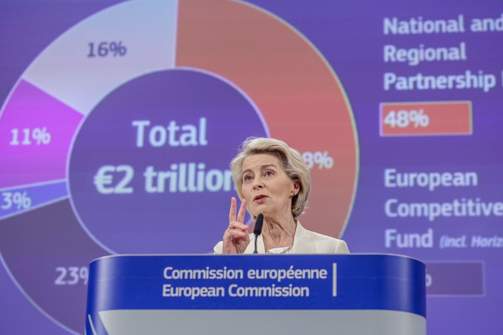 EU proposes a two-trillion euro budget
epa12241358 President of the European Commission, Ursula von der Leyen, presents the proposal for the Multiannual Financial Framework (MFF) at the EU Commission in Brussels, Belgium, 16 July 2025. The European Commission presented its proposal for the MFF, amounting to almost two trillion euros, or 1.26 percent of the EU's gross national income on average between 2028 and 2034.  EPA/OLIVIER MATTHYS 
Dostawca: PAP/EPA.
OLIVIER MATTHYS
presser, official, EU, podium, mic