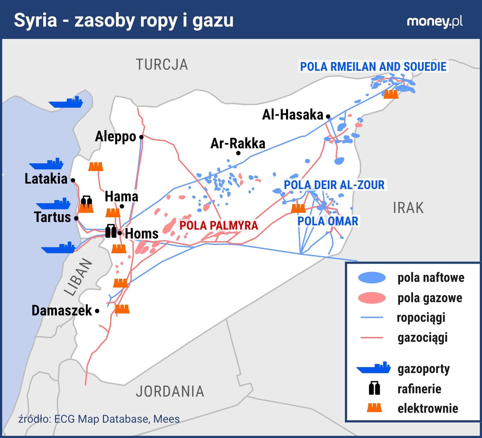 Syria, ropa, rafineie, gaz