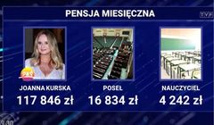 Joanna Kurska pozywa TVP i Pawła Płuskę za materiał o zarobkach w "19:30"