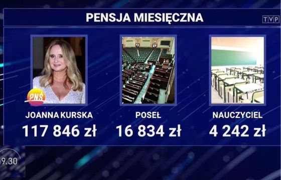 Joanna Kurska pozywa TVP i Pawła Płuskę za materiał o zarobkach w "19:30"