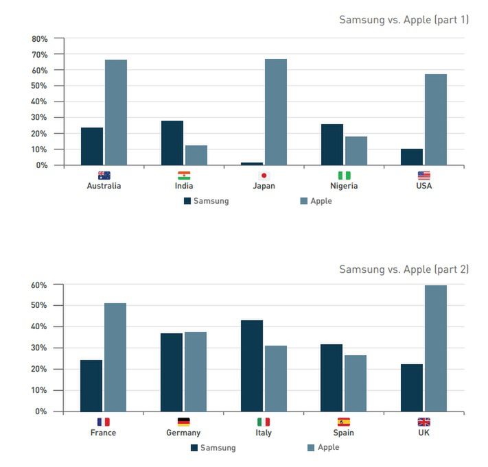 Jaki jest najpopularniejszy rozmiar ekranu w smartfonie? 6